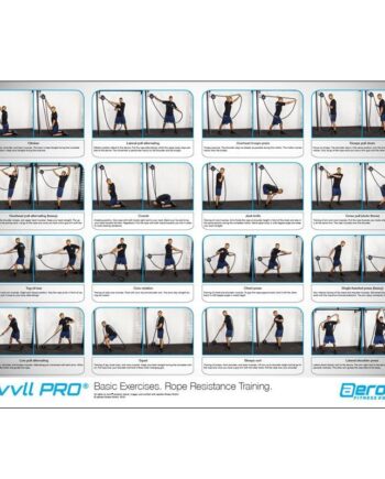 Aerobis Revvll Plakat Engelsk